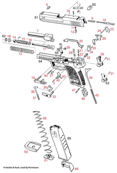 MP5 / MP5N / MP5F / HK94. . Hk usp parts diagram